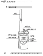 Preview for 6 page of JINGTONG JT-3207 User Manual