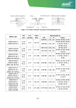 Предварительный просмотр 14 страницы Jinko Solar JKM M-48 Series Installation Manual