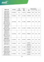 Предварительный просмотр 17 страницы Jinko Solar JKM M-48 Series Installation Manual