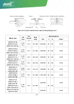 Предварительный просмотр 19 страницы Jinko Solar JKM M-48 Series Installation Manual