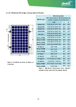 Предварительный просмотр 8 страницы Jinko Solar JKM M-60 Plus Series Installation Manual