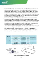 Предварительный просмотр 15 страницы Jinko Solar JKM M-60 Series User Manual