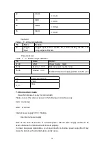 Preview for 28 page of Jinko JK2520B User Manual