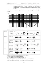 Предварительный просмотр 66 страницы Jinko JK2830 Operation Manual