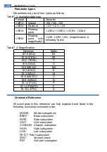 Предварительный просмотр 33 страницы Jinko JK802 Operating Instruction