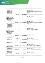 Preview for 13 page of JinkoSolar JKM M-48 Series Installation Manual