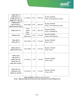 Preview for 14 page of JinkoSolar JKM M-48 Series Installation Manual