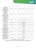 Preview for 20 page of JinkoSolar JKM M-48 Series Installation Manual