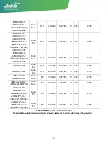 Preview for 23 page of JinkoSolar JKM M-48 Series Installation Manual