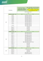 Preview for 9 page of JinkoSolar JKM M-60 Plus Series Installation Manual