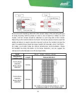 Предварительный просмотр 10 страницы JinkoSolar JKM145PP-36-DV Installation Manual