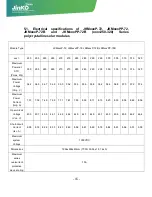 Preview for 17 page of JinkoSolar JKM200M-60 User Manual