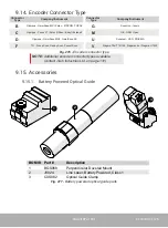 Preview for 136 page of Jireh CX0098 User Manual