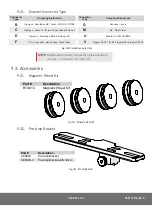 Preview for 40 page of Jireh Microbe Manual