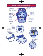 Предварительный просмотр 9 страницы JJ Cole newport via i470 Instruction Manual