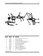 Preview for 33 page of JLA D30 Phase 7 Non-Coin Parts Manual