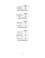 Preview for 18 page of JLCooper Electronics CS-32 MiniDESK User Manual