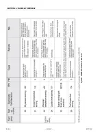 Preview for 174 page of JLG 1200SJP Service Maintenance Manual