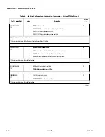 Preview for 396 page of JLG 1200SJP Service Maintenance Manual