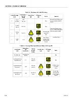 Предварительный просмотр 114 страницы JLG 1850SJ Service And Maintenance Manual