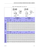 Preview for 283 page of JLG 1850SJ Service And Maintenance Manual