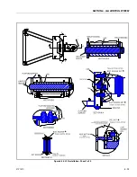 Preview for 527 page of JLG 1850SJ Service And Maintenance Manual