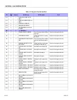 Preview for 582 page of JLG 1850SJ Service And Maintenance Manual