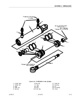 Preview for 95 page of JLG 1932RS Service Maintenance Manual