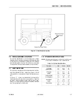 Предварительный просмотр 15 страницы JLG 25RTS Service & Maintenance