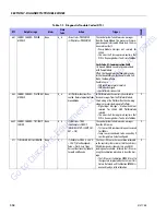 Предварительный просмотр 164 страницы JLG 2632R Service Maintenance Manual