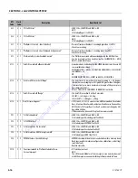 Preview for 185 page of JLG 330LRT Service And Maintenance Manual