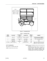 Предварительный просмотр 9 страницы JLG 3369electric Service And Maintenance Manual