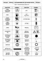 Предварительный просмотр 34 страницы JLG 40HA Operators & Safety Service & Maintenance Illustrated Parts