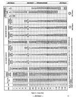 Предварительный просмотр 47 страницы JLG 40HA Operators & Safety Service & Maintenance Illustrated Parts