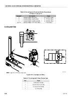 Предварительный просмотр 168 страницы JLG 530LRT Service And Maintenance Manual