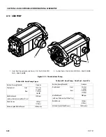 Предварительный просмотр 170 страницы JLG 530LRT Service And Maintenance Manual