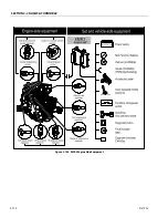 Предварительный просмотр 224 страницы JLG 680S Service And Maintenance Manual