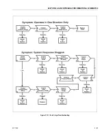 Предварительный просмотр 403 страницы JLG 680S Service And Maintenance Manual