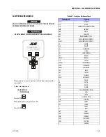 Предварительный просмотр 421 страницы JLG 680S Service And Maintenance Manual