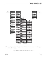 Предварительный просмотр 451 страницы JLG 680S Service And Maintenance Manual