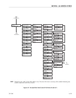 Предварительный просмотр 455 страницы JLG 680S Service And Maintenance Manual