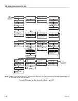 Предварительный просмотр 456 страницы JLG 680S Service And Maintenance Manual