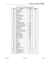 Preview for 205 page of JLG 740A Service And Maintenance Manual