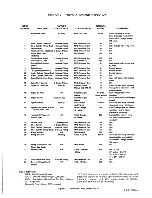 Предварительный просмотр 23 страницы JLG 80H Operator'S And Safety Manual