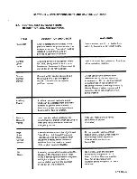 Предварительный просмотр 31 страницы JLG 80H Operator'S And Safety Manual