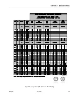 Preview for 19 page of JLG 80SL Service Maintenance Manual