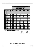 Preview for 22 page of JLG 80SL Service Maintenance Manual