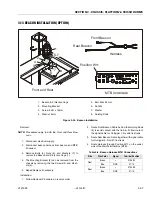 Preview for 73 page of JLG 80SL Service Maintenance Manual