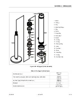 Preview for 93 page of JLG 80SL Service Maintenance Manual