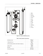 Preview for 95 page of JLG 80SL Service Maintenance Manual